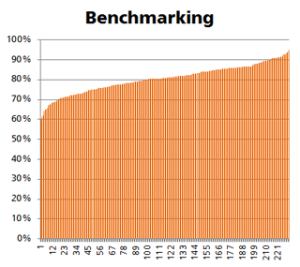 repower_benchmarking_320